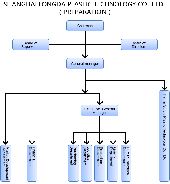 57ce292a9ccad.png 組織結構英文版.png